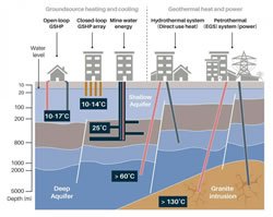 Geothermal Figure A