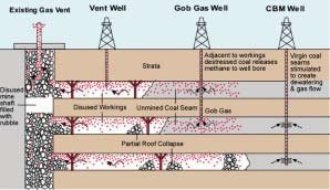 coal mine methane fig 21