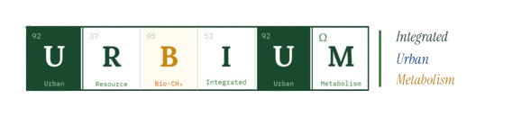 Urbium